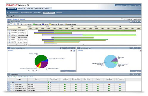 configurable dashboards screen