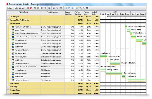 Resource-centric views screen