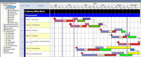 multiple tasks screen